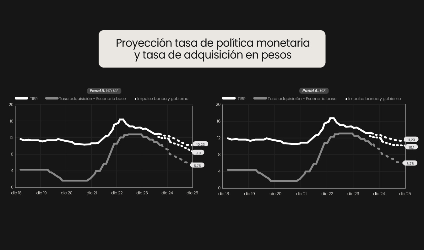 Blog---Proyección-de-venta-de-vivienda-2024-horizontal