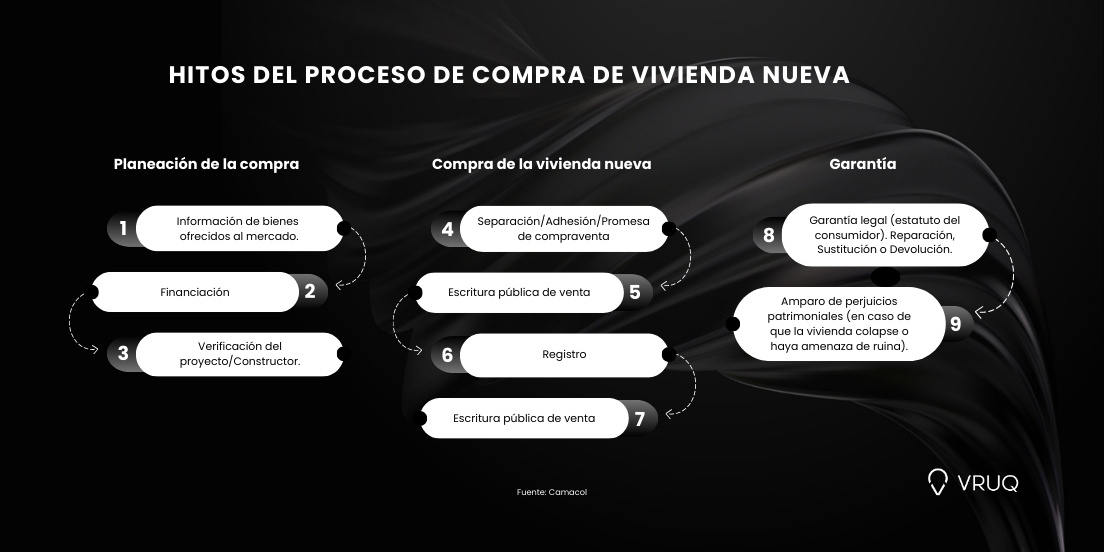 Infografía - proceso de compra - Ajustado